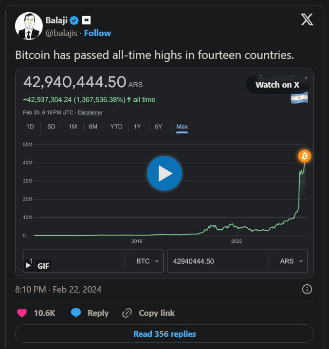 In A Strife-Torn World, Bitcoin Is More Trusted Than The US Dollar