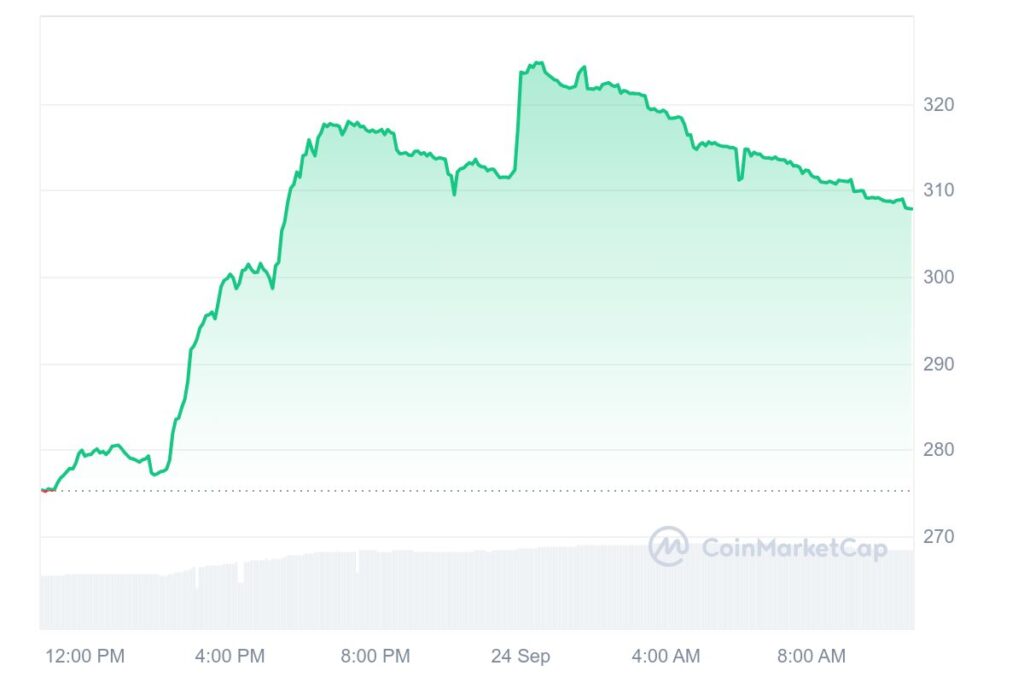 Doge Killer LEASH On The Loose, Defies Expectations with Double-Digit Surge