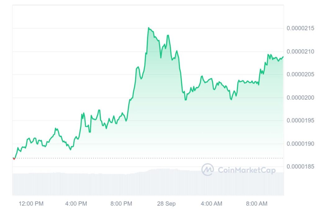 Shiba Inu soars 50.2% on Robinhood, defying market trends and leaving other cryptocurrencies behind. Investors rally as SHIB solidifies its place in the crypto world.

