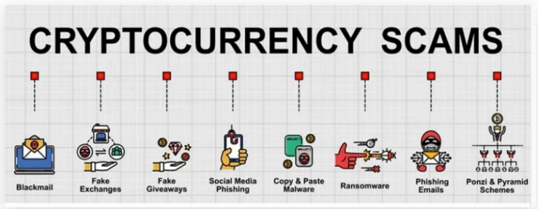 3 Most Common Crypto Scams in 2024 and How to Spot Them – The Shib Daily
