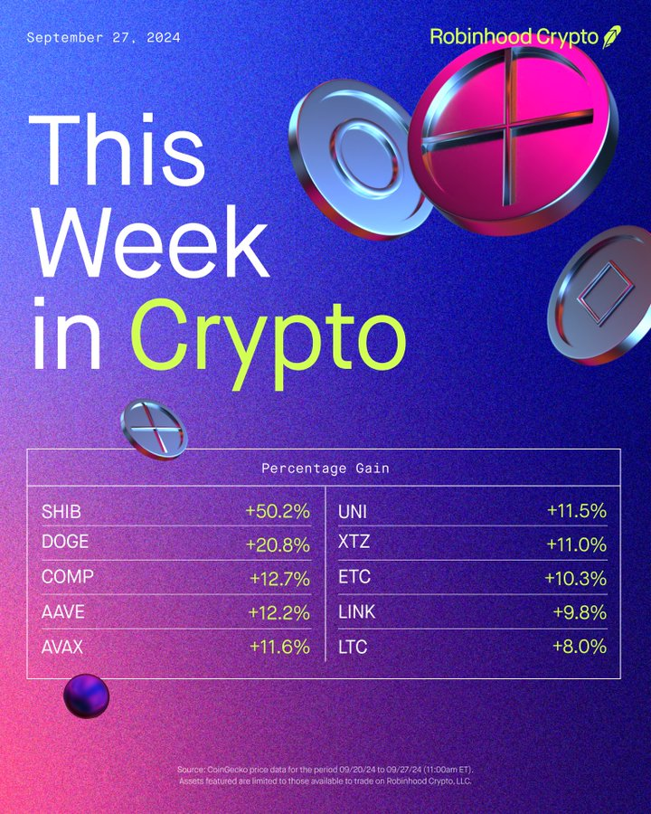 Shiba Inu Soars 50.2% on Robinhood, Leaving Other Crypto in the Dust