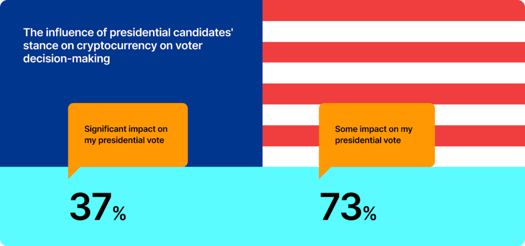 crypto in U.S. politics