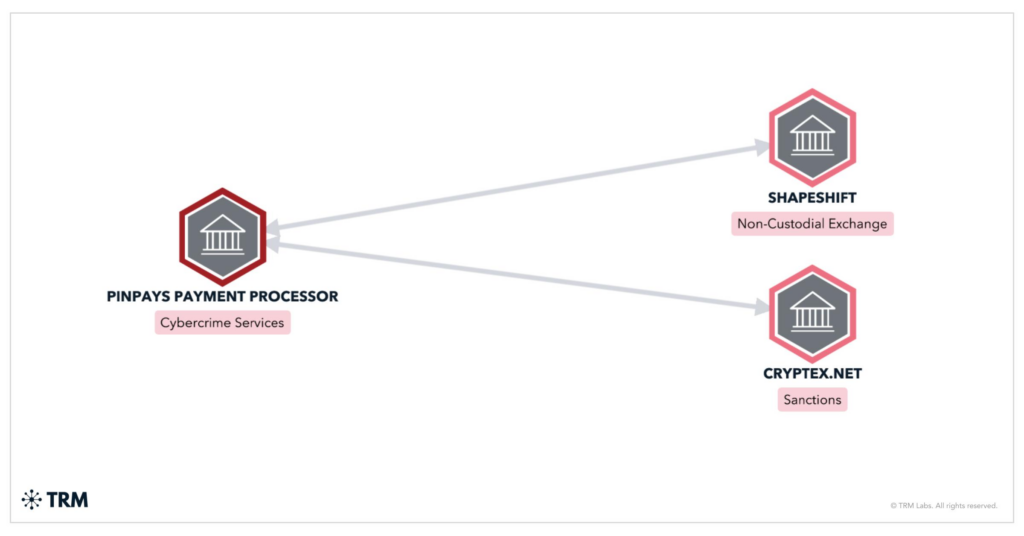 US Cripples Russian Cybercrime Network, Seizes $1.15 Billion