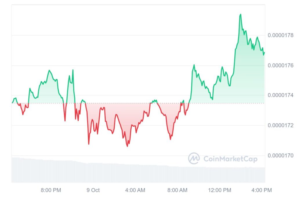 Shiba Inu's SHIB and BONE Bask in Renewed Crypto Spotlight