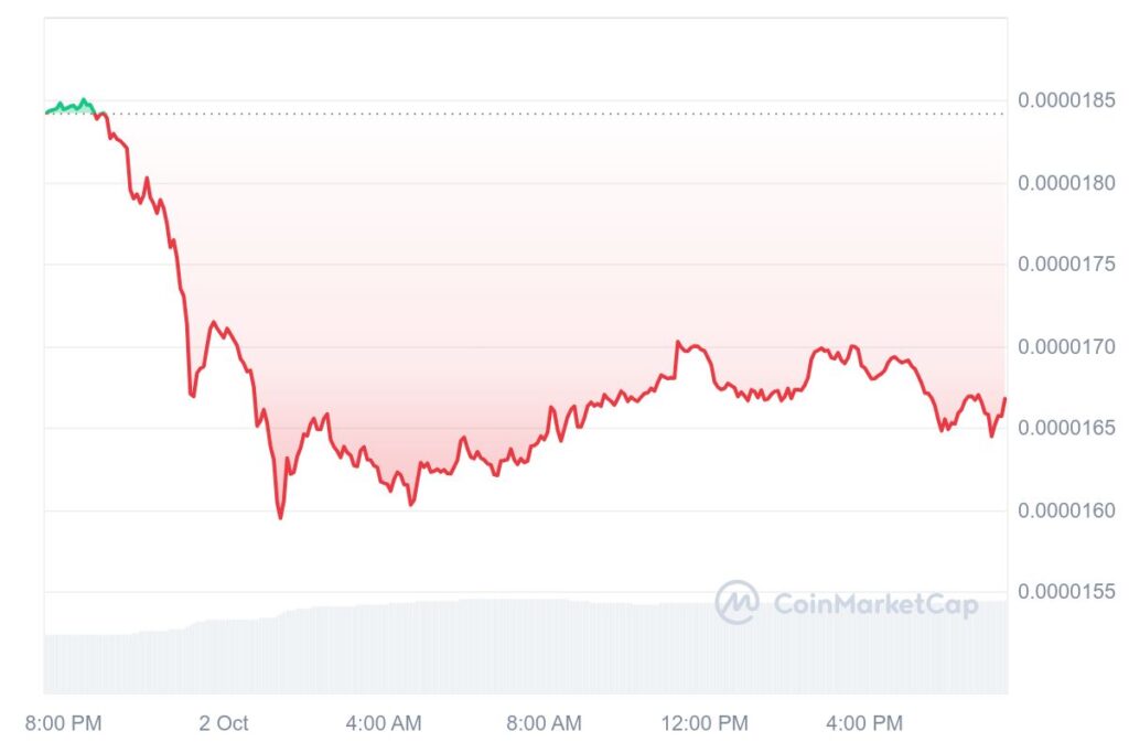 'Green Vertical Candles' Incoming As Shiba Inu Price Correction Is Over: Crypto Analyst