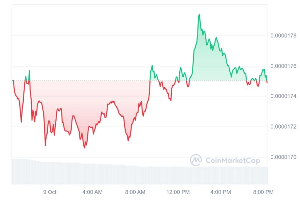 Shiba Inu Primed for Major Price Breakout, Analyst Says