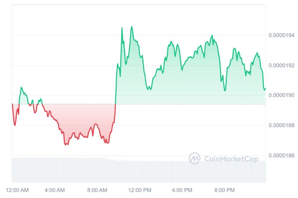 Shiba Inu Holds Its Breath: Potential Breakout Looms, Crypto Analyst Predicts