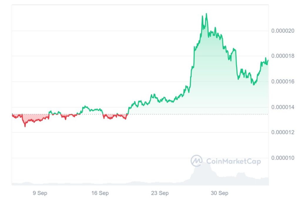 Is This Memetober Already? Shiba Inu Could Surge By 351%, Analyst Predicts 