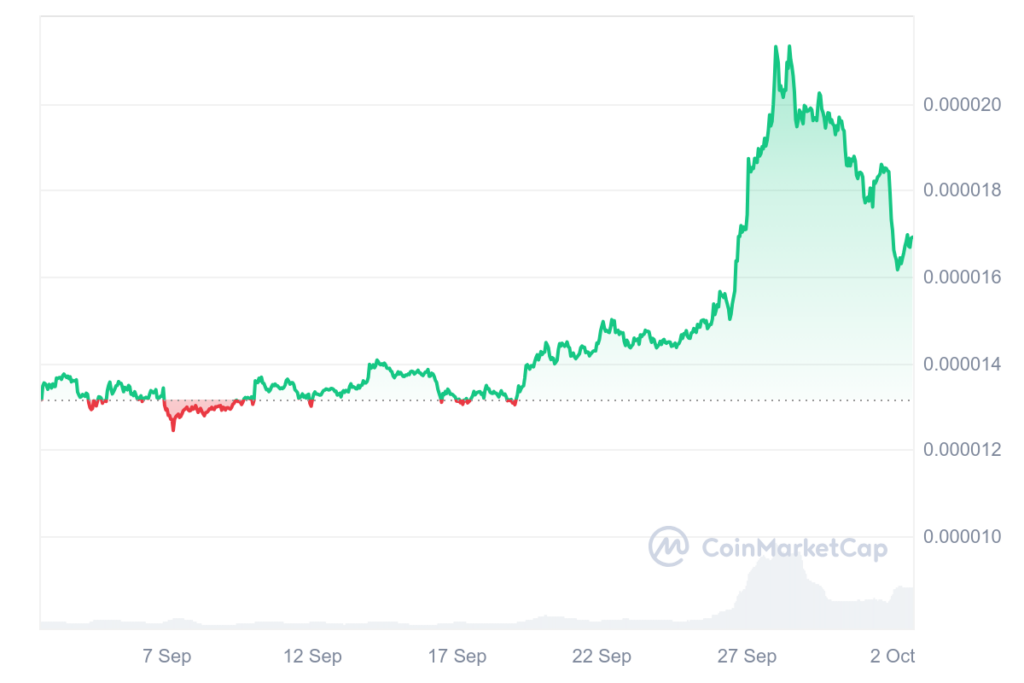 Shiba Inu Turns Up the Heat: Incinerated Billions of Tokens in September