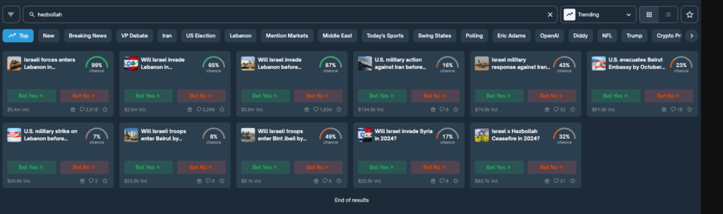 Hezbollah betting section in Polymarket