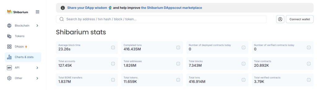 Zypto App Confirms Shibarium Integration, Expanding Access to Shiba Inu Ecosystem