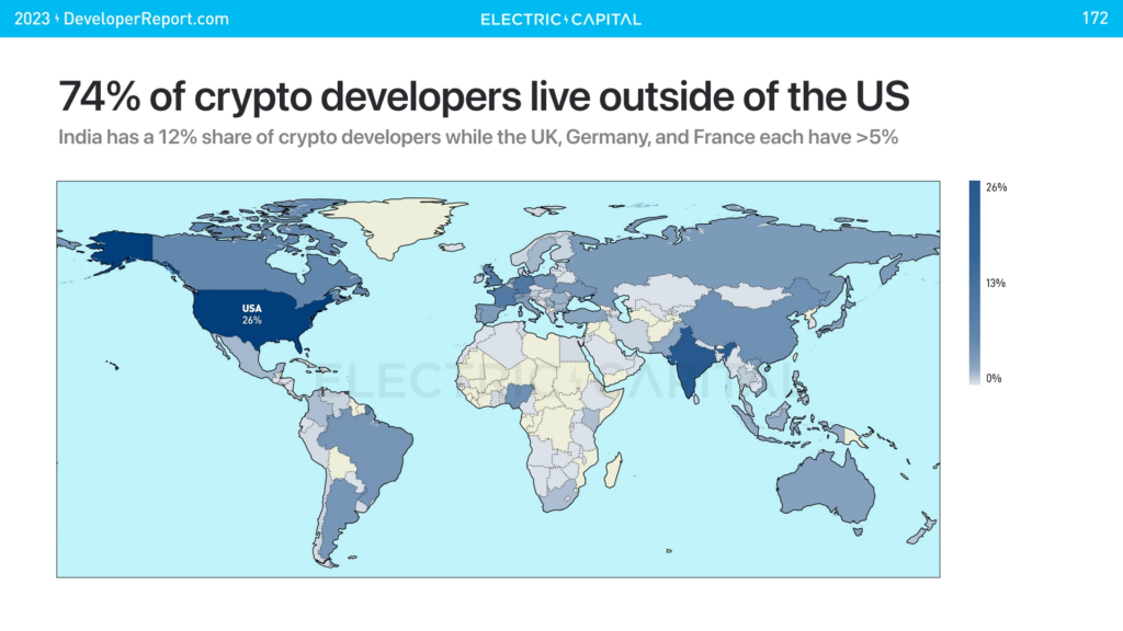 Map showing that the majority of crypto developers live outside of the US