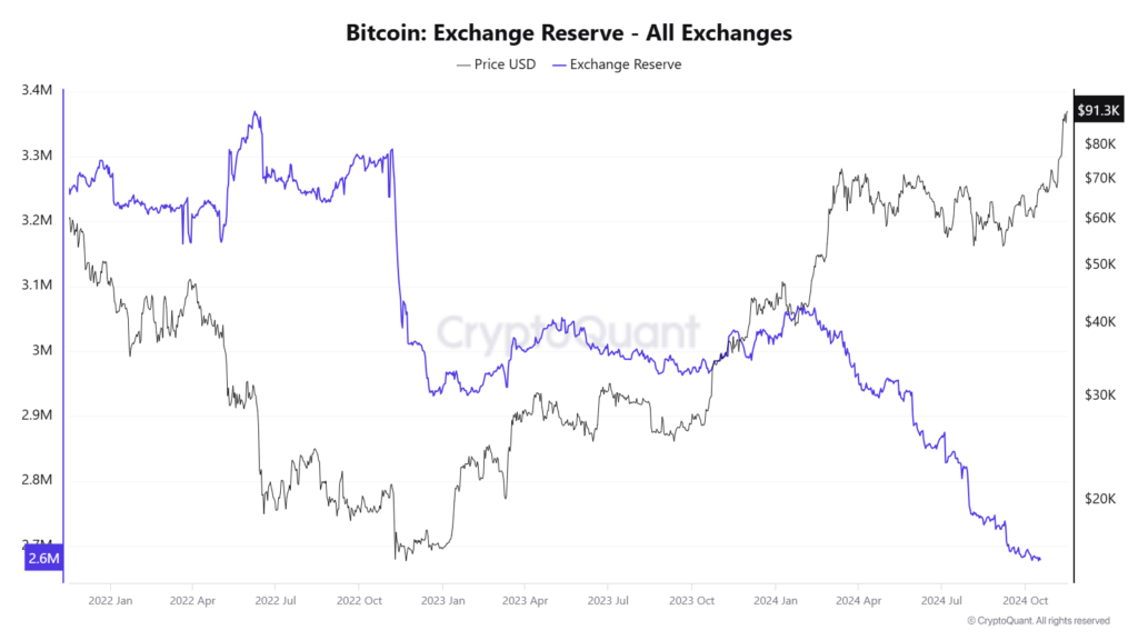 Bitcoin Slammed as ‘Worthless’ by Fed President Despite Soaring 48% in 2024