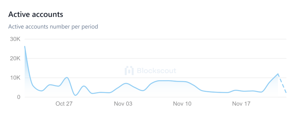  Shibarium Dominates: Crushing TVL Records, Surpassing 8M Blocks