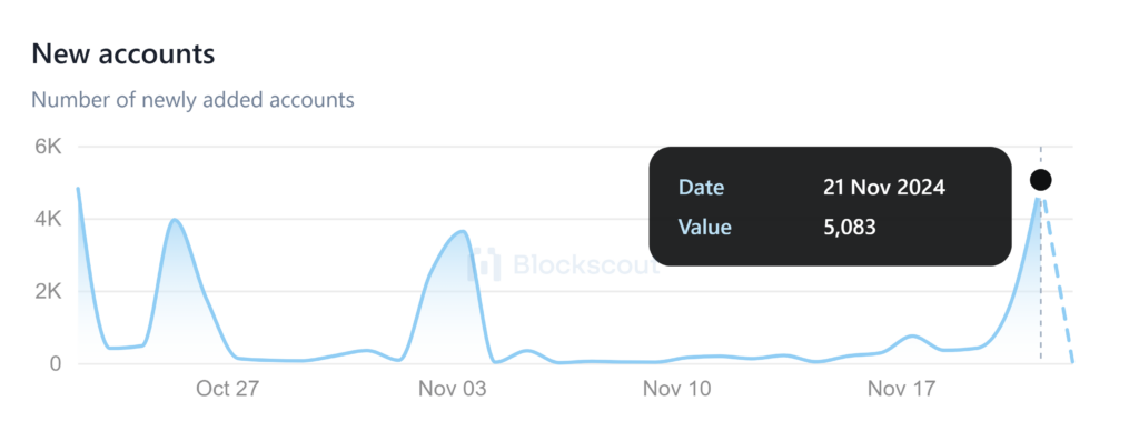  Shibarium Dominates: Crushing TVL Records, Surpassing 8M Blocks