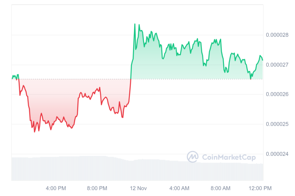 Shiba Inu Bites Into Top 10, Surpasses Global Brands in Market Cap Surge
