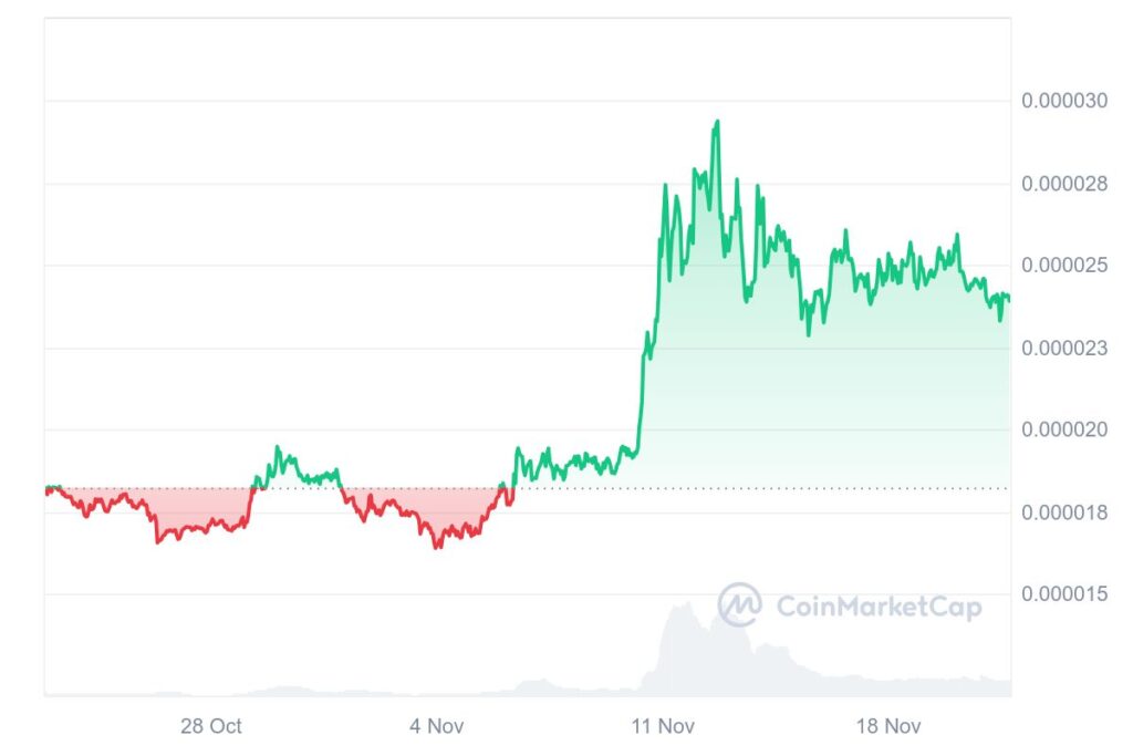 Is Shiba Inu About to Explode? Over 55% Gains Predicted