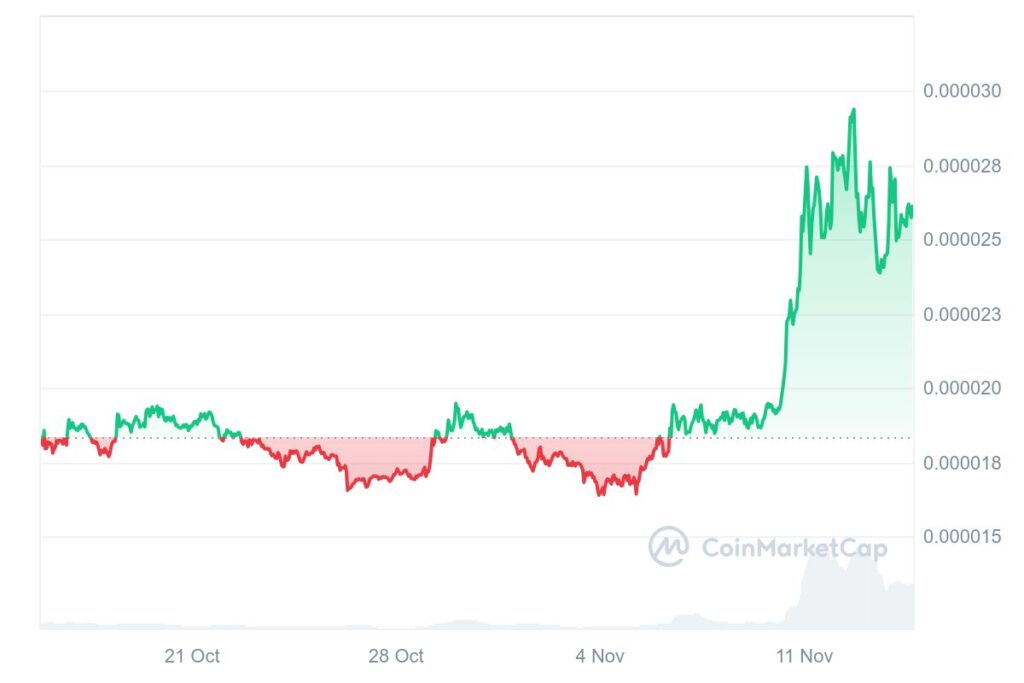 Is Shiba Inu About to Explode? Analyst Predicts Major Breakout
