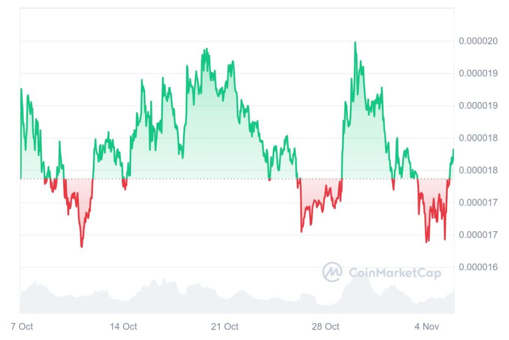 Shiba Inu Price Soars on Kusama's Vision of a Blockchain Silicon Valley-S.H.I.B