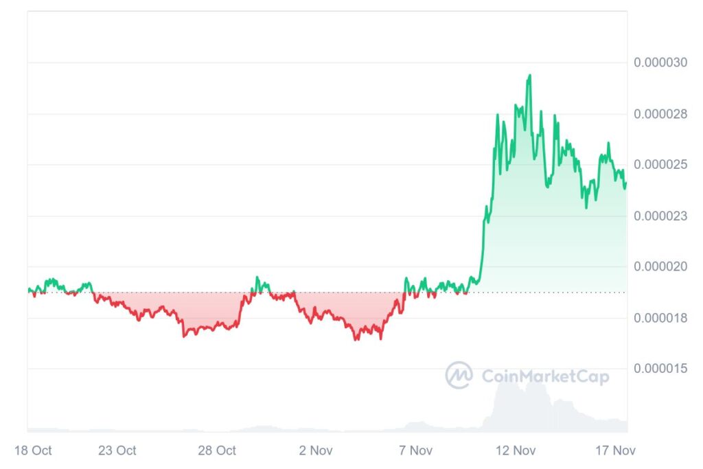 Shiba Inu Isn't Done Yet, Analyst Projects Potential 216% Surge To $0.000081
