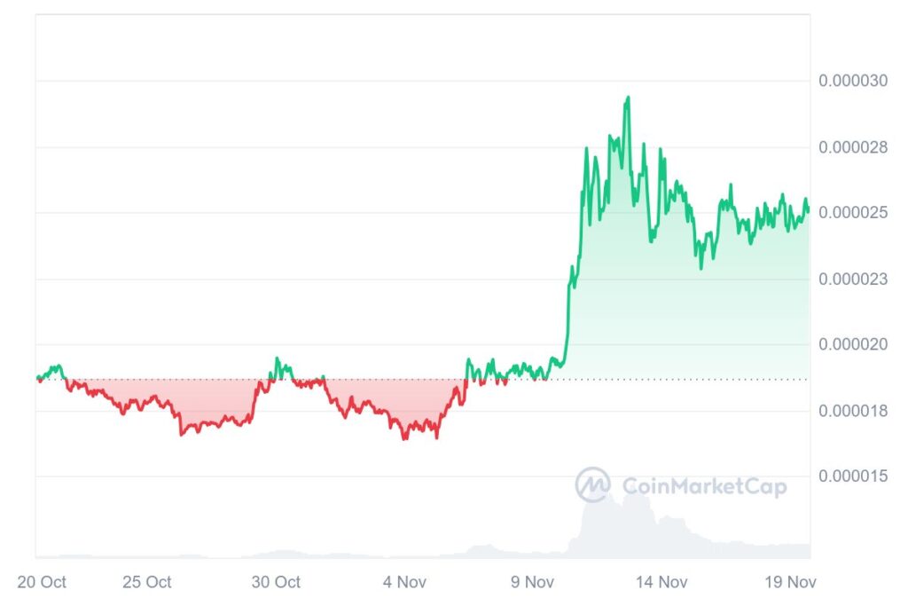 Shiba Inu Breakout Imminent? Analyst Forecasts Major $0.00003630 Price Surge
