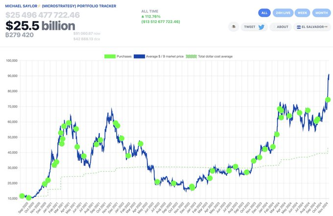 MicroStrategy High-Stakes Bitcoin Bet: The "Infinite Money Glitch" Could Fail-Study