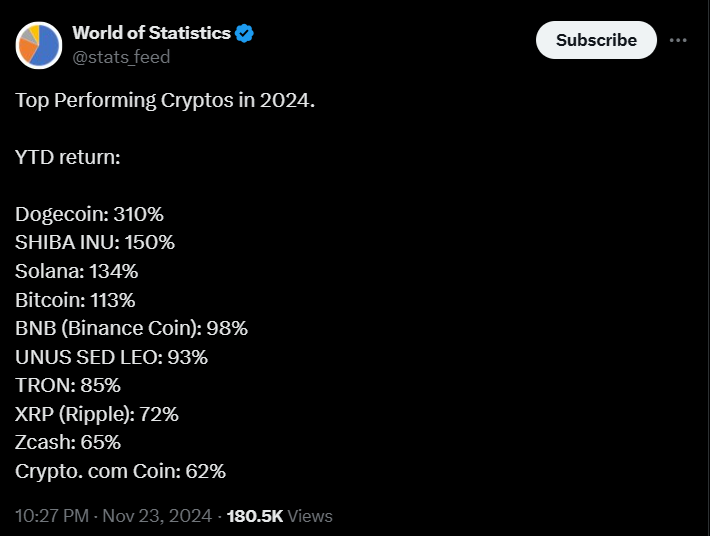 Shiba Inu Blasts Past Major Cryptos with Stunning 150% Year-to-Date Gain