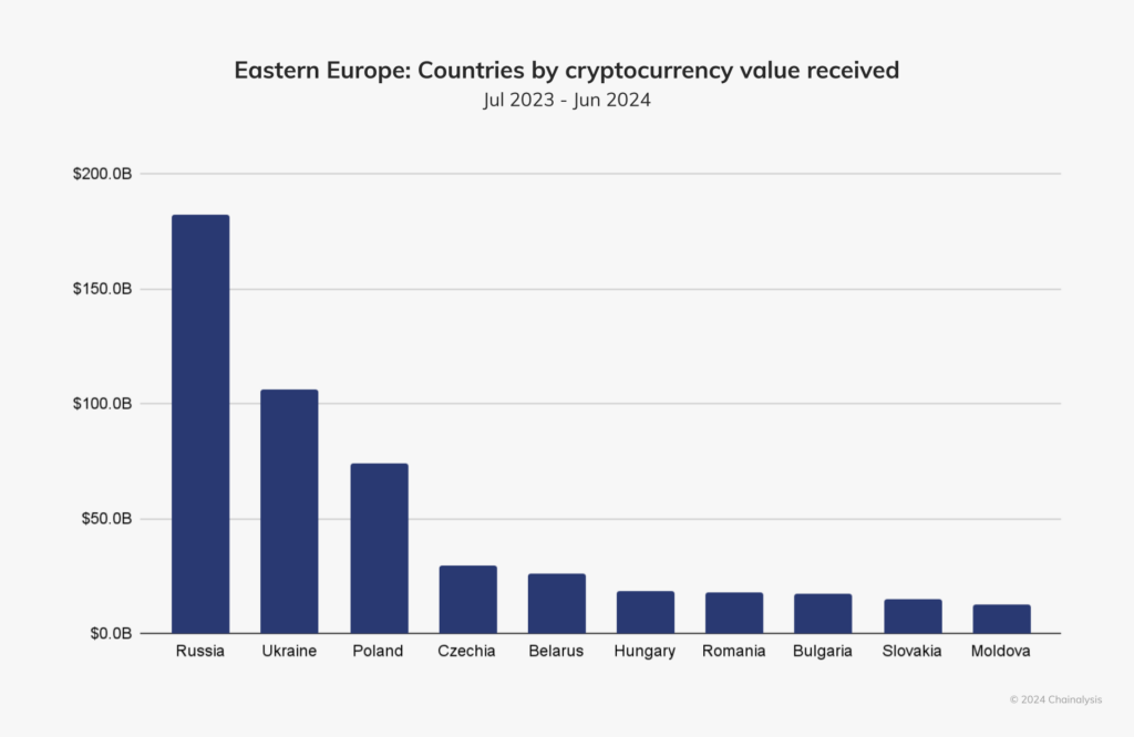 Crypto Adoption Explodes in Eastern Europe: Is This the Next Digital Asset Hotspot?