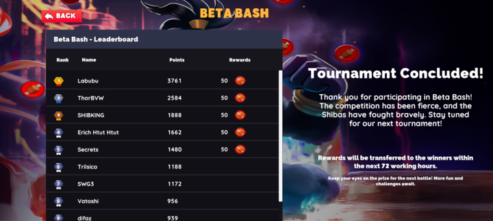 Shiba Eternity Web3 Beta Bash Crowns Its First Top Dogs—And They’ve Got the $BONE to Prove It!