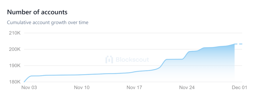 Shibarium Hits New TVL ATH Again Ahead of Scheduled Hard Fork