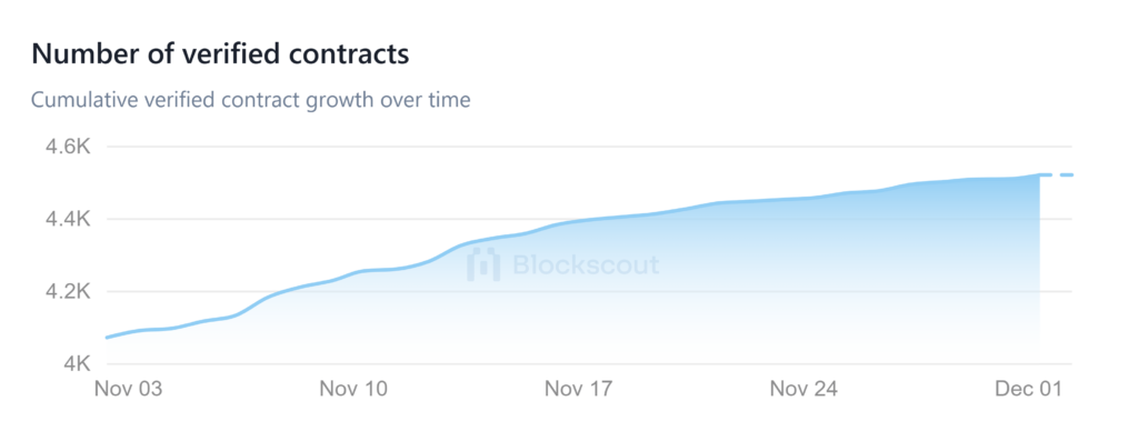 Shibarium Hits New TVL ATH Again Ahead of Scheduled Hard Fork