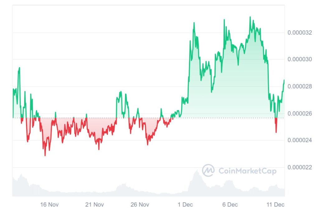 Shiba Inu Poised for Explosive Rally? Analyst Predicts 4450% Price Surge