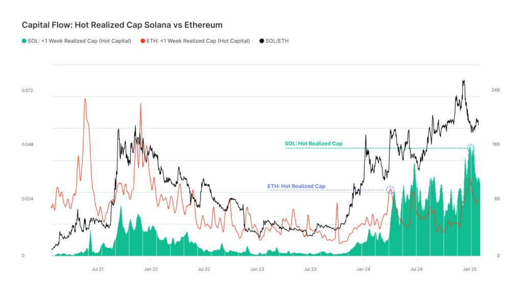 Asia-Pacific Retail Bitcoin Trading Outshines US, Europe