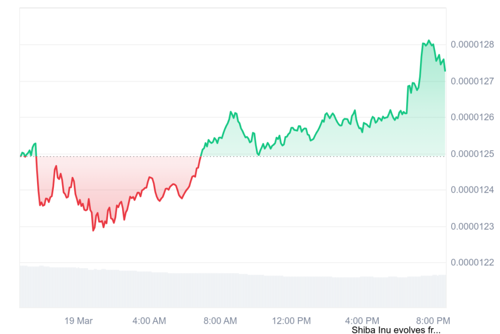 104T SHIB Sit in Profit as Shiba Inu Hits 1.5M Holders