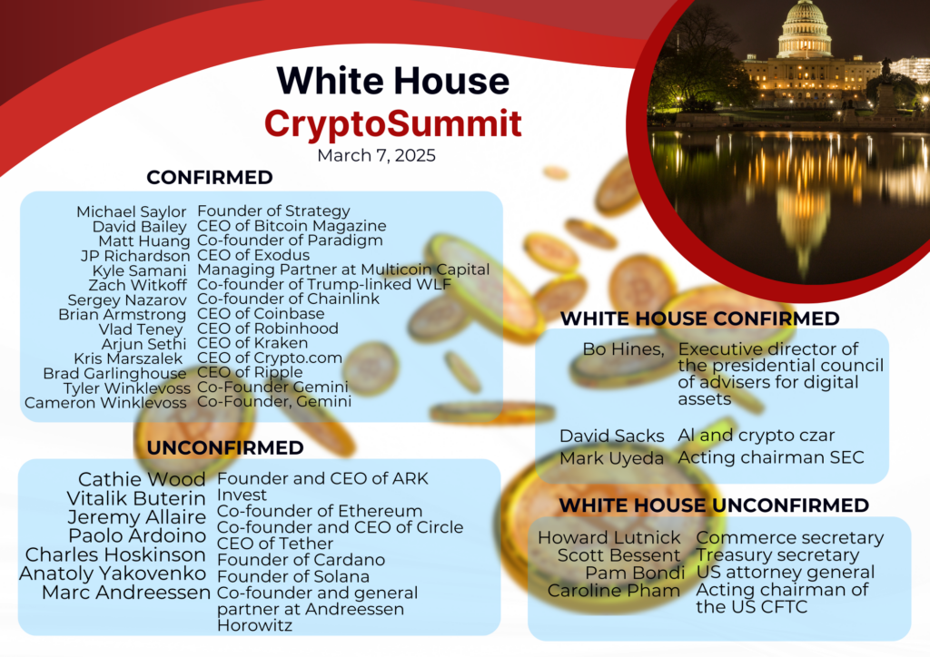 Trump Crypto Summit: Key Industry Leaders Invited, Others Left Out