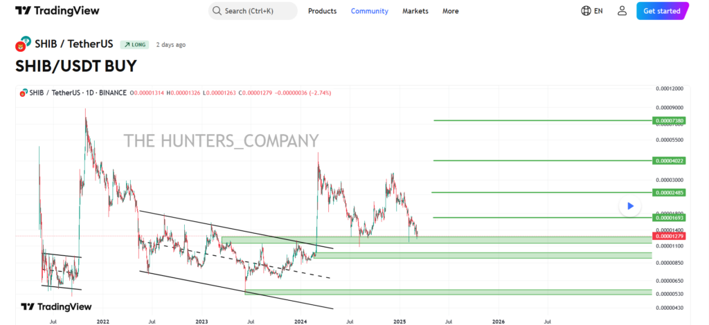 Shiba Inu Trading Volume Surges, Breakout Speculations Mounts