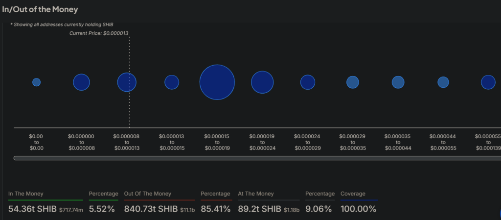 Shiba Inu Price Dip? Discover Its Shocking Hidden Strength