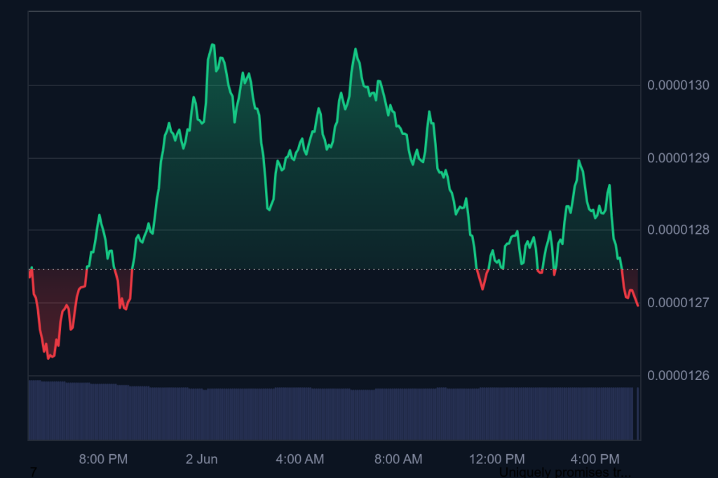 Shiba Inu Price Breaks Out—Trader Reveals Potential Big Profit Setup